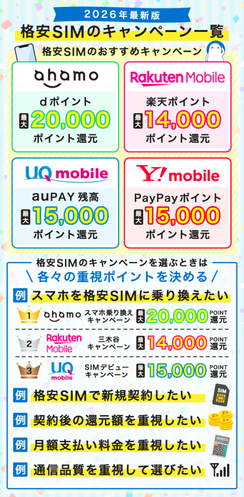格安SIMのおすすめキャンペーン一覧画像
