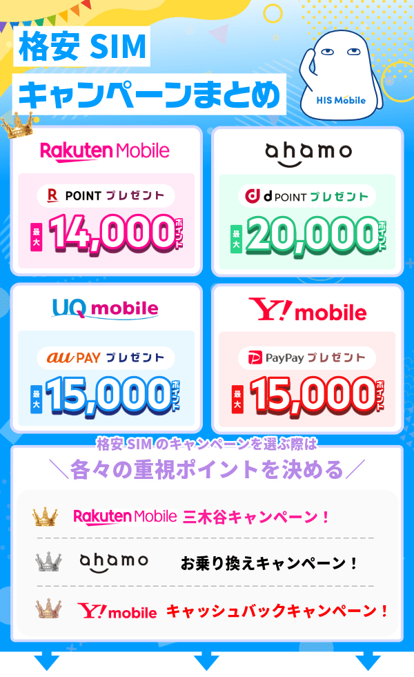 格安SIMキャンペーンのおすすめをまとめたカオスマップ【2026年版】
