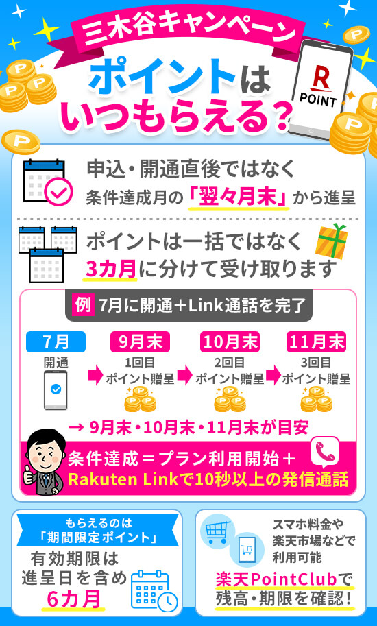 三木谷キャンペーンのポイントはいつもらえる？進呈時期と有効期限