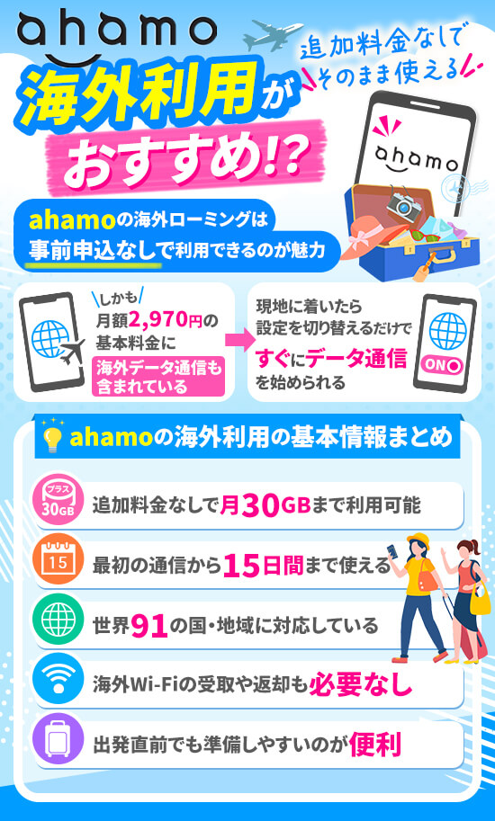ahamoの海外ローミングに関する基本情報